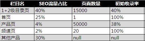 网站SEO数据分析：如何提升搜索引擎收录-马克互联网