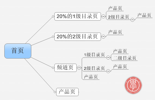 网站SEO数据分析：如何提升搜索引擎收录-马克互联网