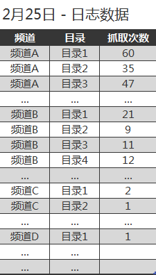 网站SEO数据分析：如何提升搜索引擎收录-马克互联网