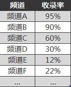 网站SEO数据分析：如何提升搜索引擎收录-马克互联网