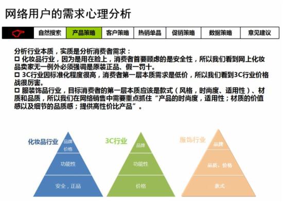 深圳淘宝运营培训讲述淘宝运营干货技巧