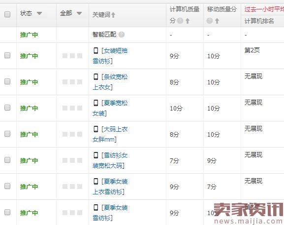 淘宝直通车怎么花最少的钱获得尽量多的流量?