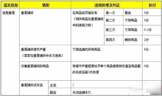 淘宝店铺违规后的处理方法图片