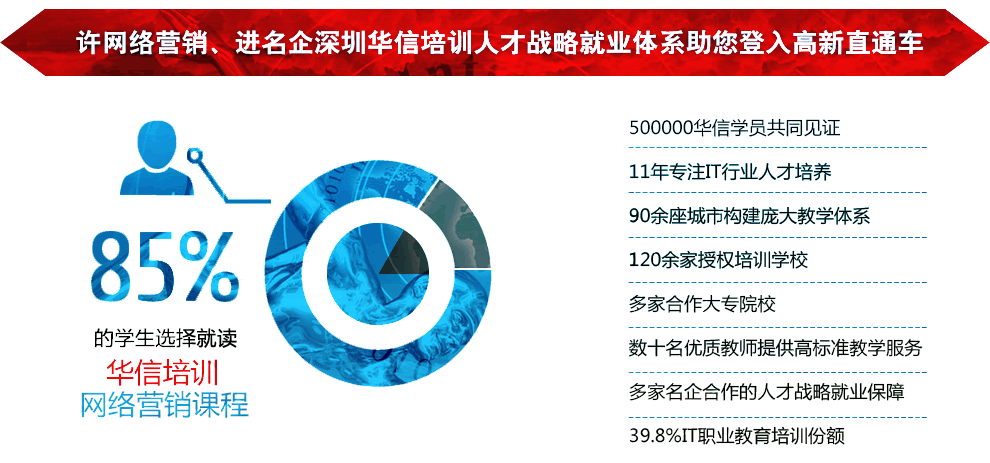 85%的学员都选择在深圳华信培训学习SEO网络营销培训课程